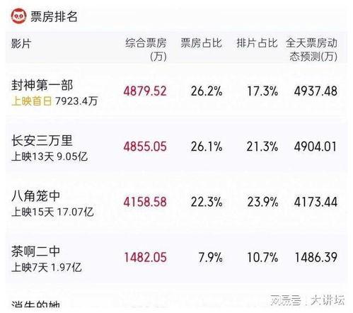 娛樂(lè)吃瓜博主起名字大全,跟隨吃瓜博主，暢游八卦海洋