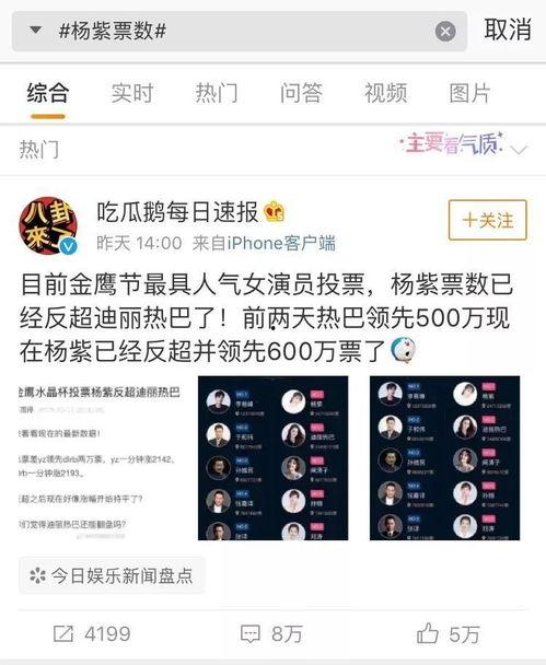 娛樂吃瓜君投票,最受歡迎明星榜單大揭秘！